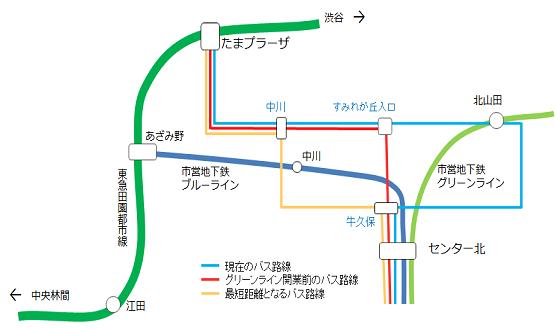 たまプラーザ駅南口新バスターミナルのりば 4ヵ所もありますが たまプラーザ駅 再開発レポート